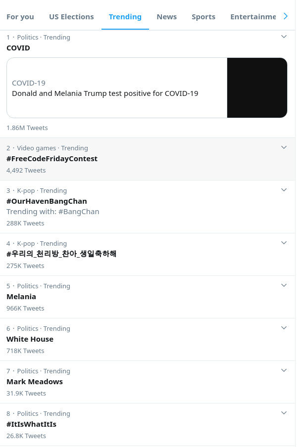 Twitter's trending topics after Donald Trump's COVID-19 news (1)
