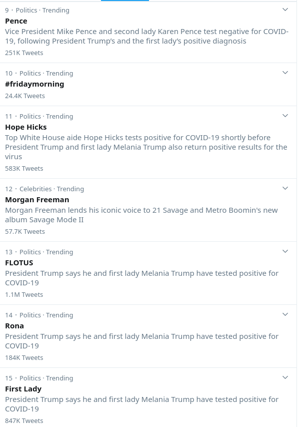 Twitter's trending topics after Donald Trump's COVID-19 news (2)