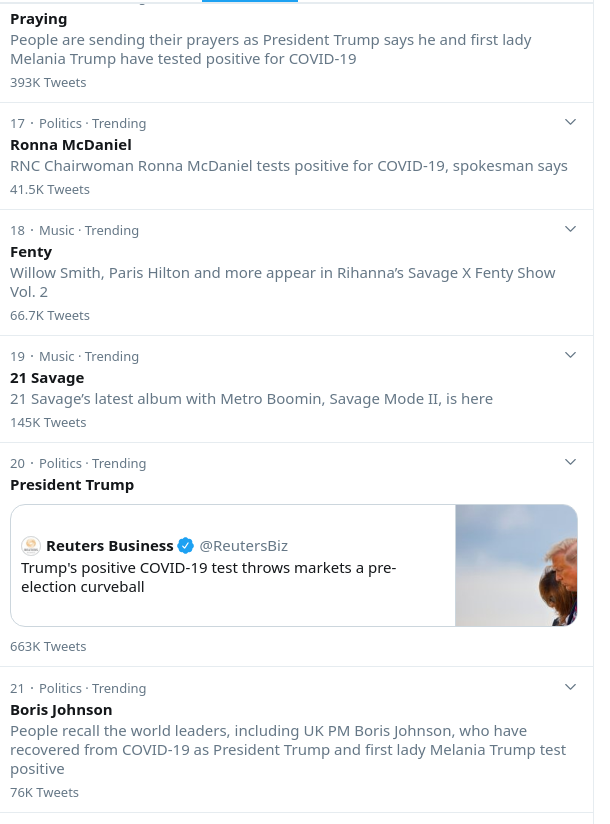 Twitter's trending topics after Donald Trump's COVID-19 news (3)