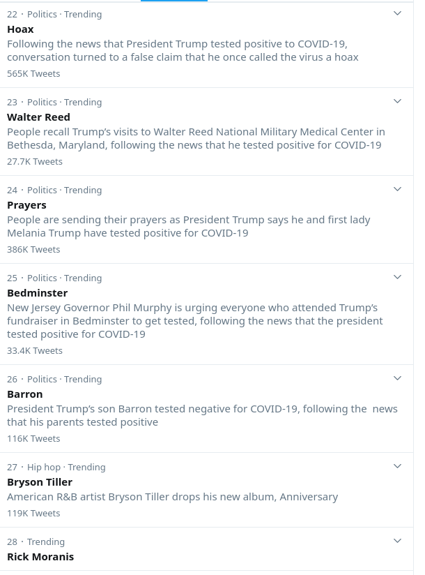 Twitter's trending topics after Donald Trump's COVID-19 news (4)